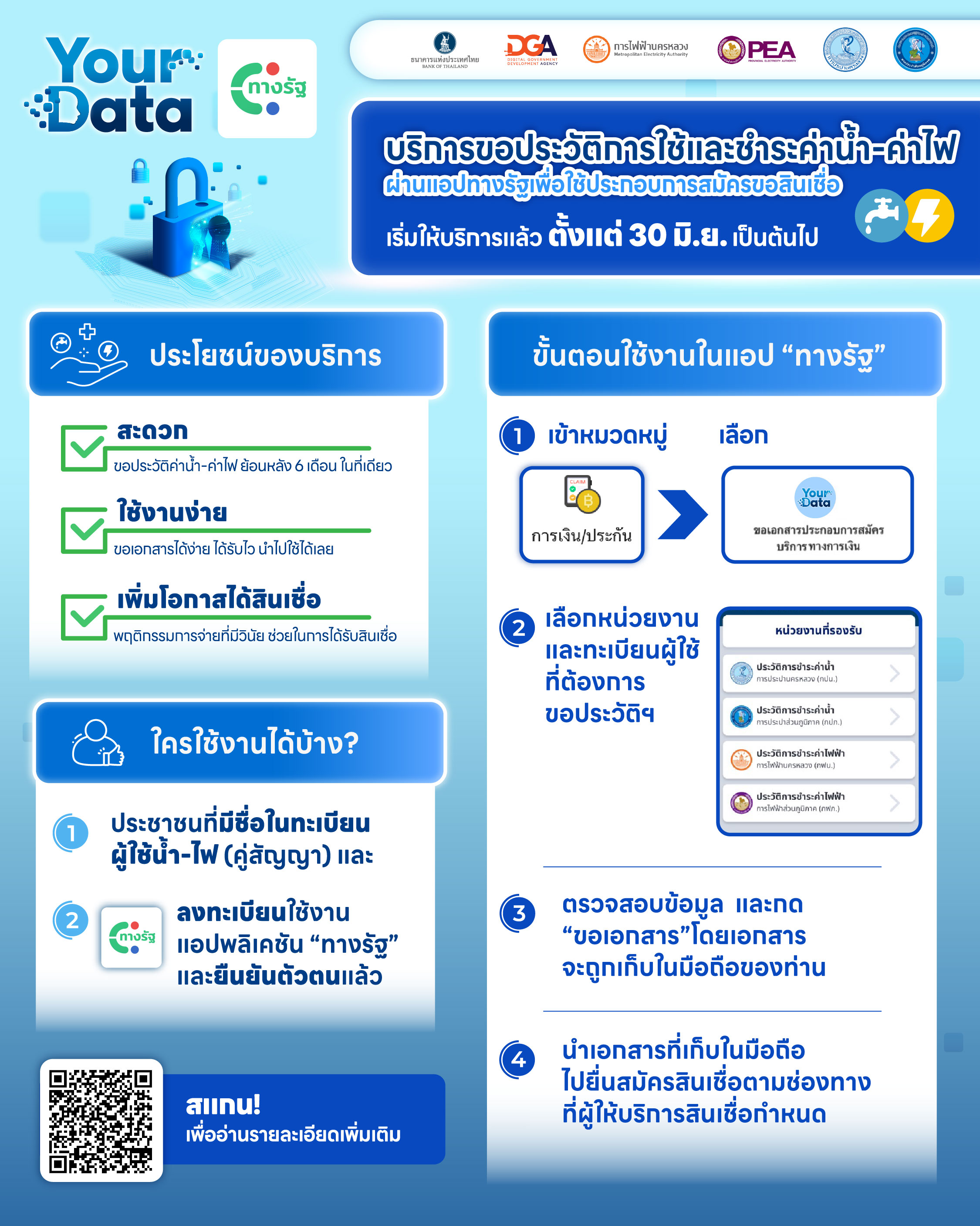 บริการขอประวัติการใช้และชำระค่าน้ำ-ค่าไฟ ผ่านแอปทางรัฐเพื่อใช้ประกอบการสมัครขอสินเชื่อ