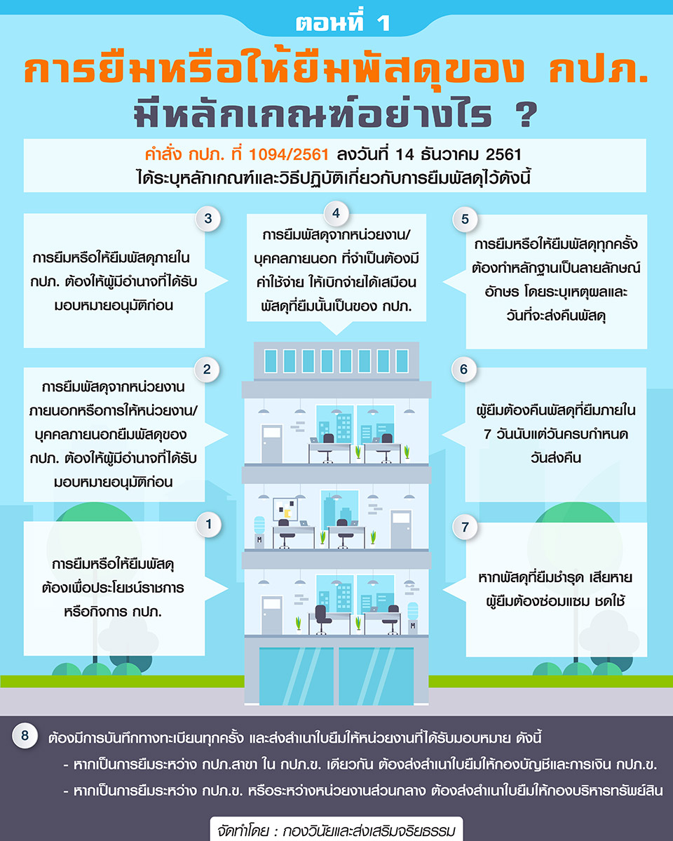 หลักเกณฑ์การยืมหรือให้ยืมพัสดุชอง กปภ.