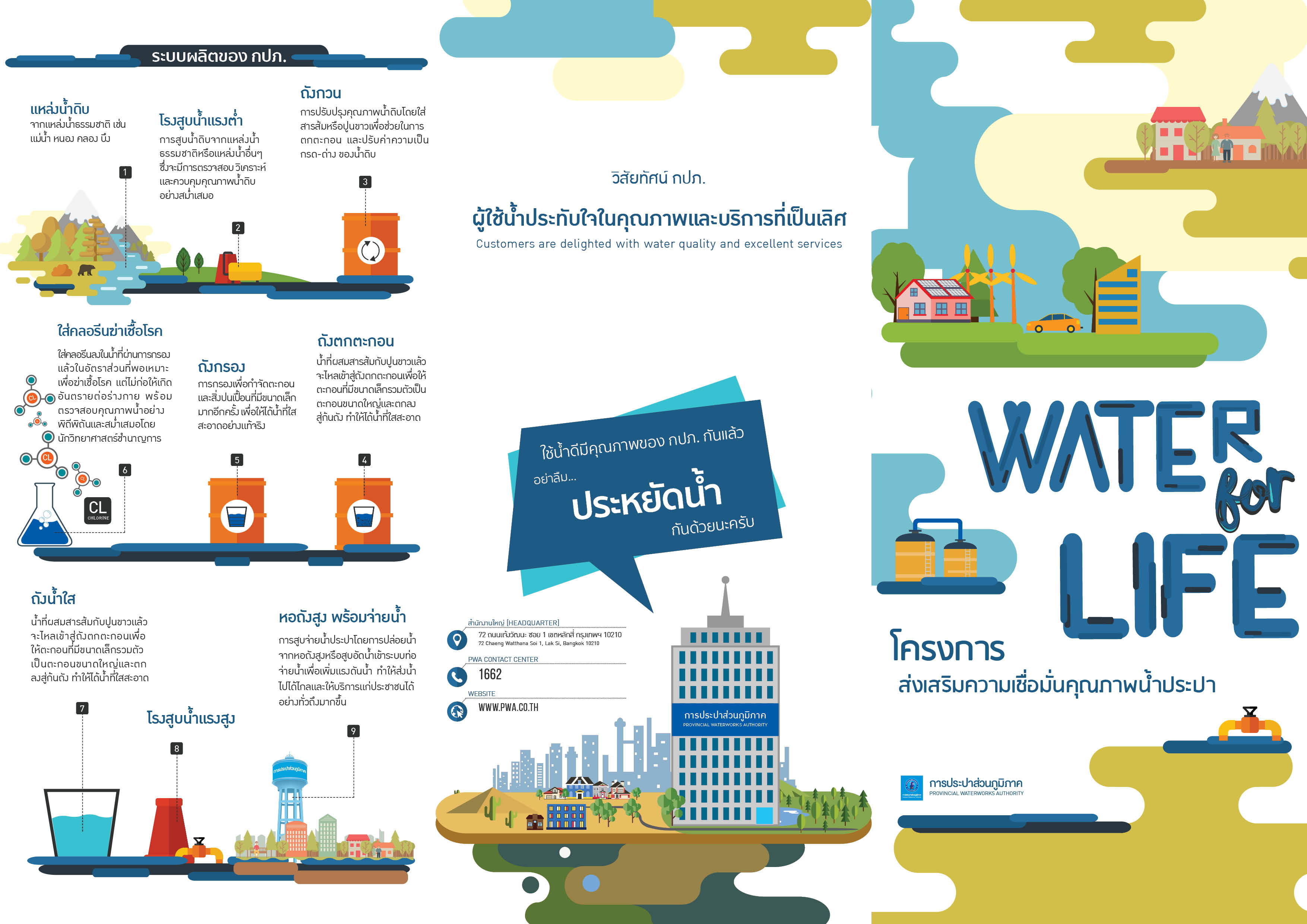 Water for Life