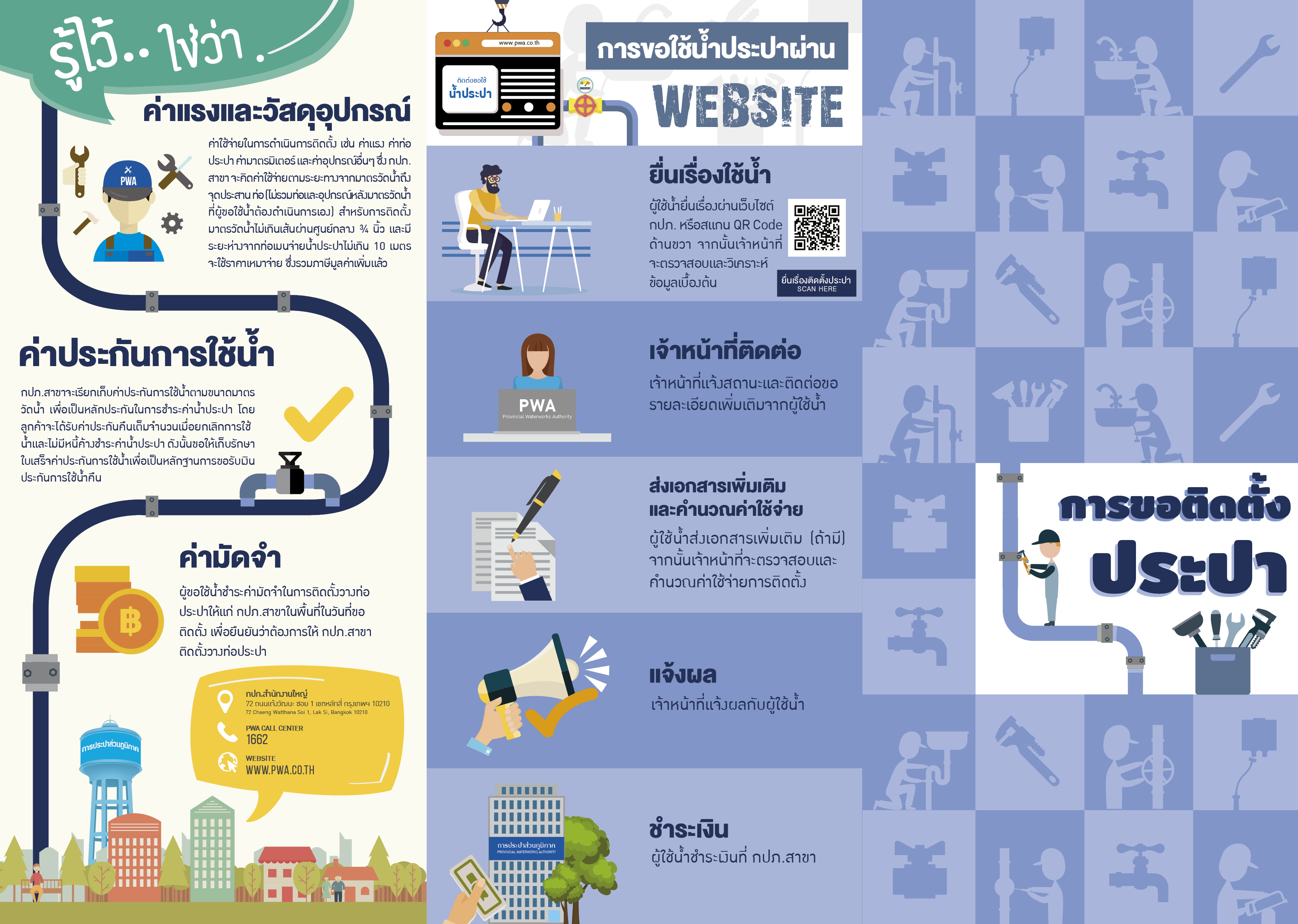 การขอติดตั้งประปา