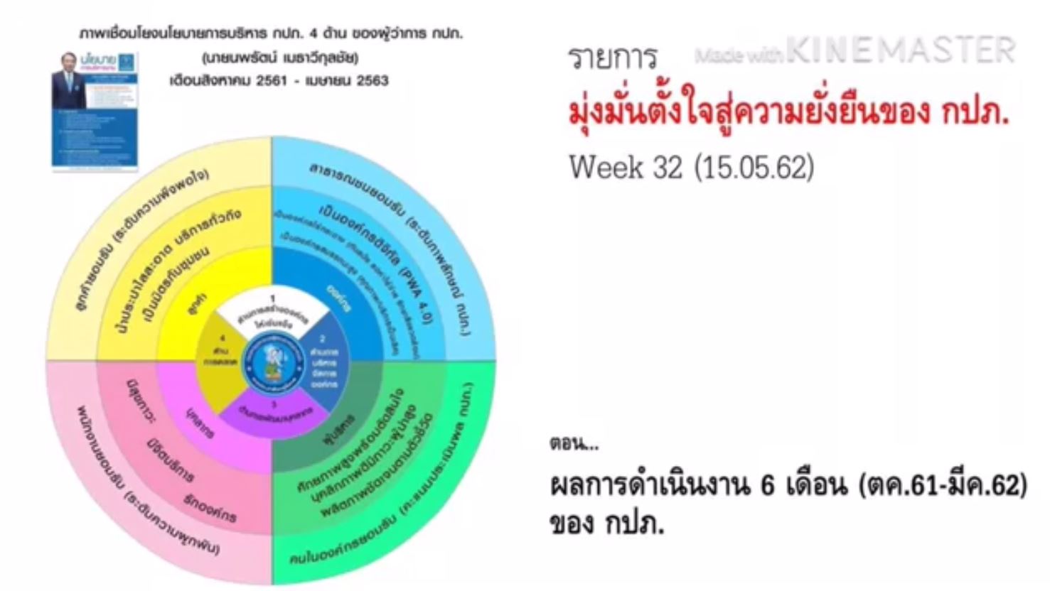 รายการ มุ่งมั่นตั้งใจสู่ความยั่งยืนของ กปภ. ตอน ผลการดำเนินงาน 6 เดือน (ต.ค. 61 - มี.ค. 62) ของ กปภ.