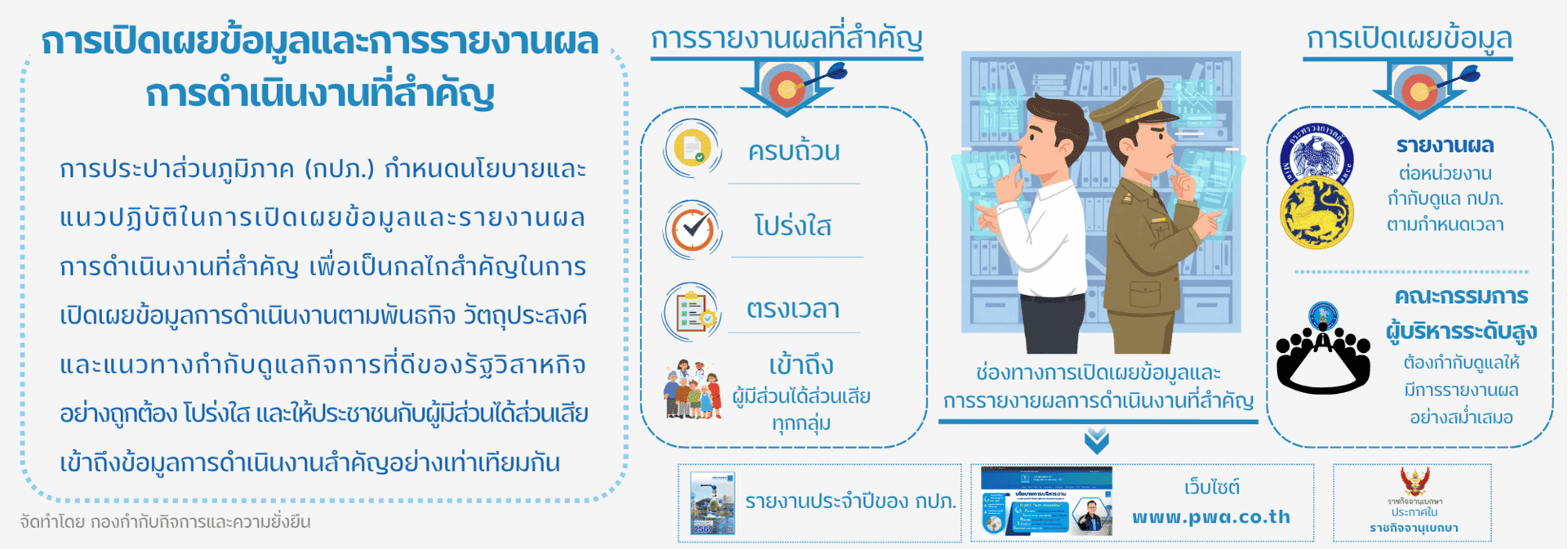 การเปิดเผยข้อมูลและการรายงานผล การดำเนินงานที่สำคัญ