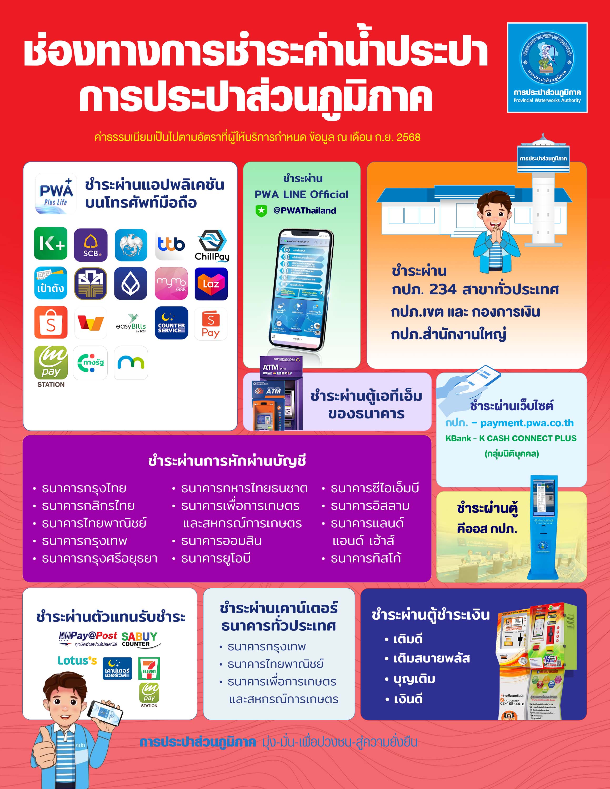 ช่องทางการชำระค่าน้ำประปาของ กปภ.