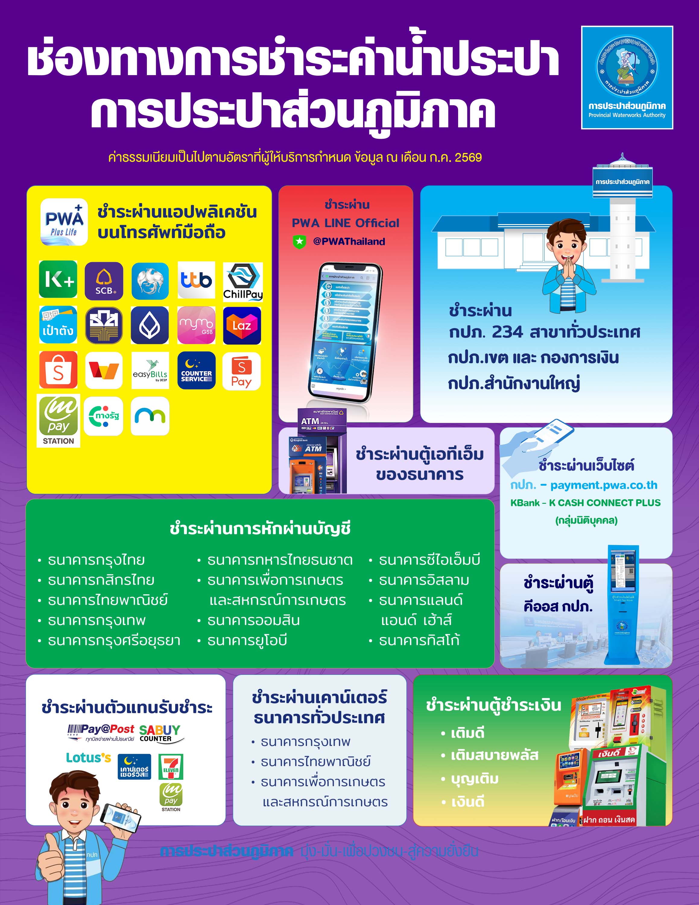 ช่องทางการชำระค่าน้ำประปาของ กปภ.