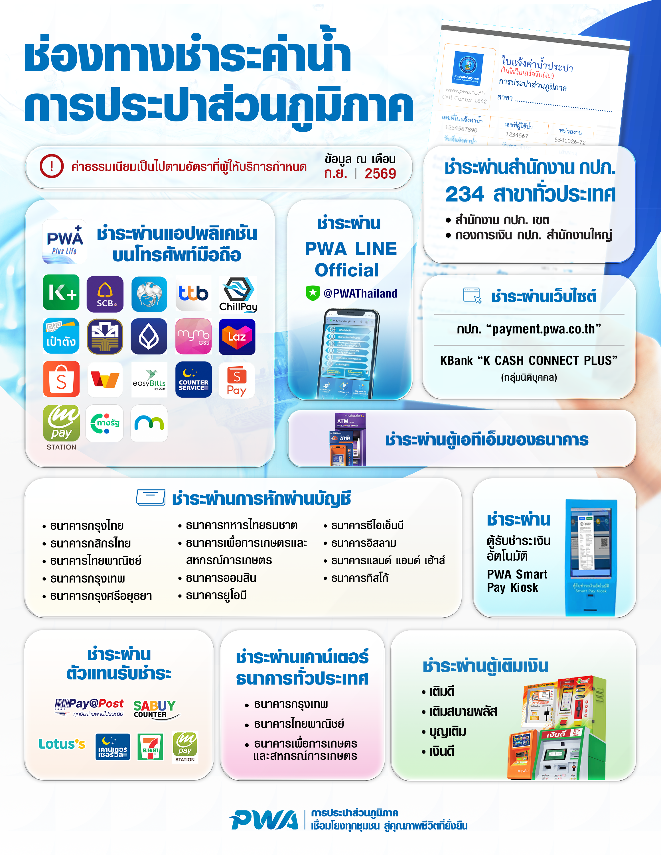 ช่องทางการชำระค่าน้ำประปาของ กปภ.