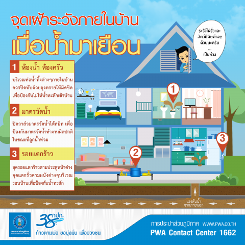 กปภ. แนะวิธีดูแลระบบประปาในช่วงน้ำท่วม