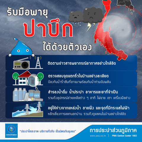 กปภ.เฝ้าระวัง 24 ชั่วโมง เตรียมพร้อมรับมือพายุปาบึก