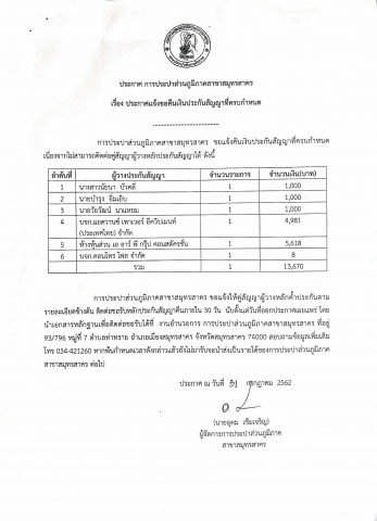 แจ้งเตือนครบกำหนดขอคืนเงินประกันสัญญา