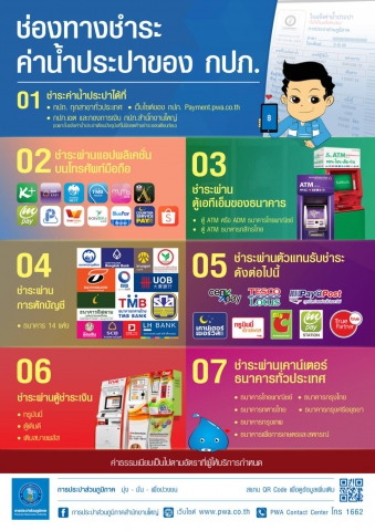 กปภ.ช่วยประชาชนในวิกฤติ COVID-19 ยืดเวลาจ่ายค่าน้ำประปา 20 วัน รอบบิลเมษายน ถึง มิถุนายน 63
