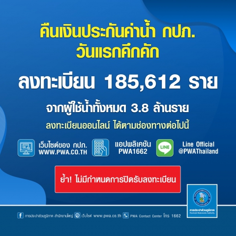 กปภ.คืนเงินประกันค่าน้ำวันแรกคึกคัก ลงทะเบียนเกือบ 2 แสนราย