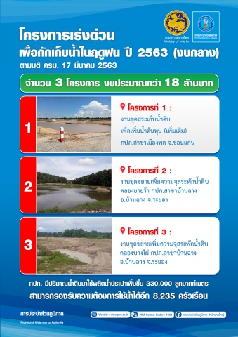 กปภ. ขุดสระเก็บน้ำดิบพร้อมกักเก็บน้ำในช่วงฤดูฝนไว้ใช้ช่วงหน้าแล้ง