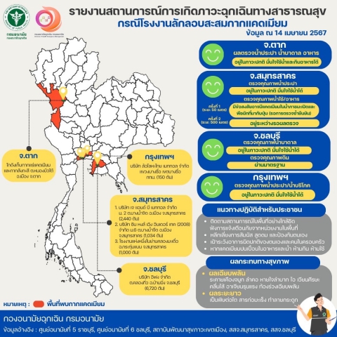 มั่นใจใช้น้ำได้ ! กปภ. เผยผลตรวจจากกรมอนามัย ย้ำน้ำประปาปลอดภัยไร้สารแคดเมียม
