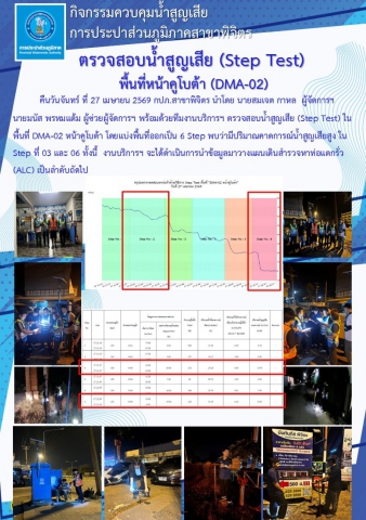 การประปาส่วนภูมิภาคสาขาพิจิตร ดำเนินกิจกรรม Step Test พื้นที่หน้าคูโบต้า (DMA-02)