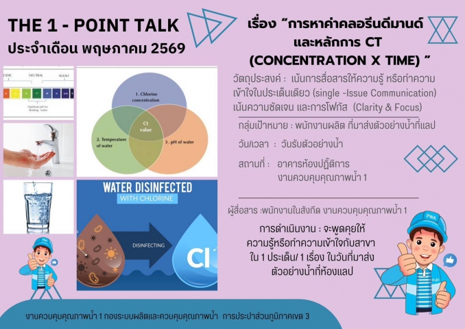 กปภ.สาขากาญจนบุรี เข้าร่วมกิจกรรม THE 1 - POINT TALK ประจำเดือนพฤษภาคม 2569 ณ อาคารห้องปฏิบัติการ งานควบคุมคุณภาพน้ำ 1 กองระบบผลิตและควบคุมคุณภาพน้ำ การประปาส่วนภูมิภาคเขต 3