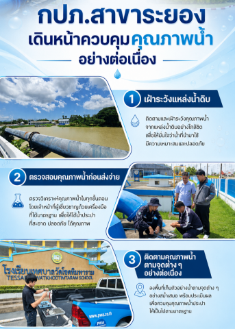 กปภ.สาขาระยอง เดินหน้าควบคุมคุณภาพน้ำอย่างเข้มงวด มุ่งส่งมอบน้ำประปาสะอาด ปลอดภัย ได้มาตรฐานสู่ประชาชน
