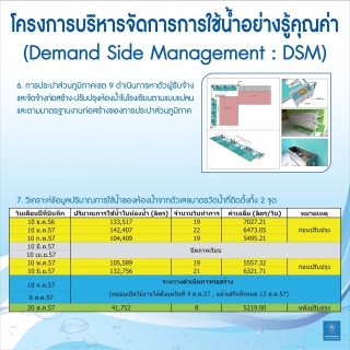 ไฟล์แนบ โครงการบริหารจัดการการใช้น้ำอย่างรู้คุณค่า