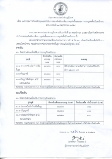ไฟล์แนบ แก้ไขประกาศรับสมัครบุคคลเข้ารับการสอบคัดเลือกฯ