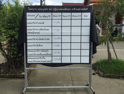 ไฟล์แนบ กปภ.สาขาปทุมธานี มอบน้ำดื่ม กปภ. ในโครงการ 999,999 คน ปฏิญาณตนเพื่อพ่อ อาชีวะสมานฉันท์ ของวิทยาลัยเทคนิคปทุมธานี
