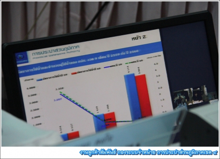 ไฟล์แนบ กปภ.ข.4 ร่วมประชุมคณะผู้บริหาร สรุปผลการดำเนินงาน 3 ไตรมาส
