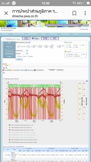 ไฟล์แนบ กปภ.สาขาเลาขวัญ เฝ้าระวังระบบน้ำสูญเสีย