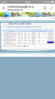 ไฟล์แนบ กปภ.สาขาเลาขวัญ เฝ้าระวังระบบน้ำสูญเสีย
