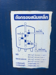 ไฟล์แนบ กปภ.สาขาสะเดาจัดกิจกรรม"โครงการประปาเพื่อประชารัฐ"