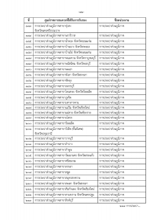 ไฟล์แนบ กปภ.สาขาสมุทรสงคราม ได้รับรองมาตรฐานศูนย์ราชการสะดวก (GECC) ประจำปี พ.ศ. 2561