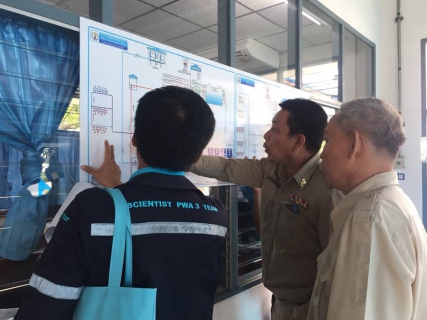 ไฟล์แนบ กปภ.สาขาสมุทรสงคราม รับการตรวจประเมินผลการดำเนินงาน โครงการจัดการน้ำสะอาด (Water Safety Plan : WSP) ปี 2561 ...