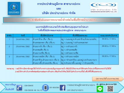 ไฟล์แนบ กปภ.สาขาบางปะกง ประชาสัมพันธ์การระบายน้ำค้างท่อในพื้นที่จ่ายน้ำบางปะกง  