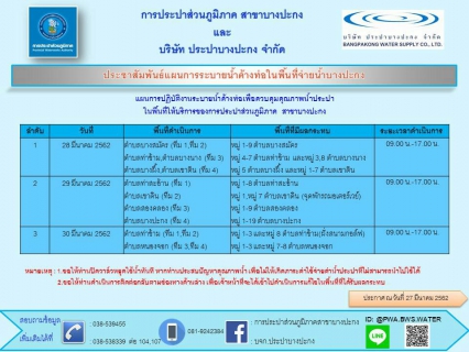 ไฟล์แนบ กปภ.สาขาบางปะกง ประชาสัมพันธ์การระบายน้ำค้างท่อในพื้นที่จ่ายน้ำบางปะกง