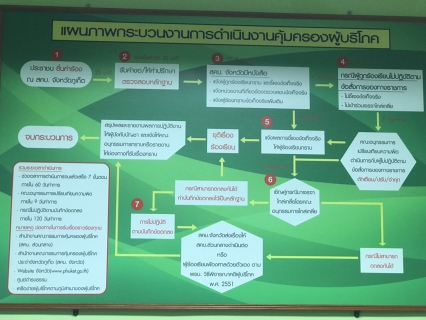 ไฟล์แนบ กปภ.สาขาภูเก็ต ทำหน้าที่ผู้แทนส่วนราชการประจำจังหวัดภูเก็ต ประจำเดือนสิงหาคม 2562