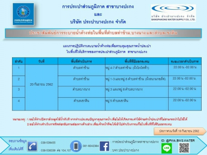ไฟล์แนบ กปภ.สาขาบางปะกง ประชาสัมพันธ์การระบายน้ำค้างท่อในพื้นที่จ่ายน้ำบางปะกง 