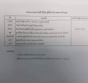 ไฟล์แนบ กปภ.สาขาภูเก็ต ออกบริการแจกน้ำประปาฟรีให้กับผู้ใช้น้ำที่ได้รับความเดือดร้อนจากเหตุการณ์น้ำไม่ไหลในพื้นที่บริเวณถังเพิ่มแรงดันหมู่บ้านสุพิชชา และซอยรัษฎารำลึก ต.รัษฎา อ.เมืองภูเก็ต