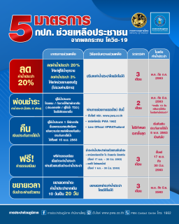 ไฟล์แนบ กปภ.จัดหนัก! ลดค่าน้ำ 20% ให้กับประชาชน บรรเทาผลกระทบจาก COVID-19 เริ่มพฤษภาคม 2563