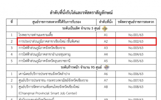 ไฟล์แนบ ประกาศผลการประเมินเพื่อรับรองมาตรฐานการให้บริการศูนย์ราชการสะดวก (GECC) ประจำปี 2563