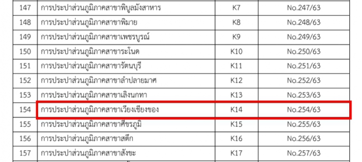 ไฟล์แนบ ประกาศผลการประเมินเพื่อรับรองมาตรฐานการให้บริการศูนย์ราชการสะดวก (GECC) ประจำปี 2563