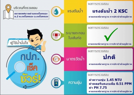 ไฟล์แนบ การประปาส่วนภูมิภาคสาขากระบี่ จัดกิจกรรมโครงการ ผู้ใช้น้ำมั่นใจ กปภ.เช็ค ชัวร์ ประจำปีงบประมาณ 2564