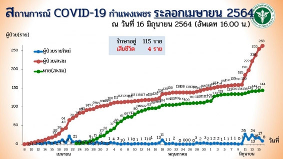ไฟล์แนบ การประปาส่วนภูมิภาคสาขากำแพงเพชร เปลี่ยนช่องทางการชำระค่าน้ำจากภายในอาคารสำนักงาน เป็นชำระผ่านทางหน้าต่างแทน เพื่อลดความแออัดและป้องกันการแพร่ระบาดของโควิด 2019 