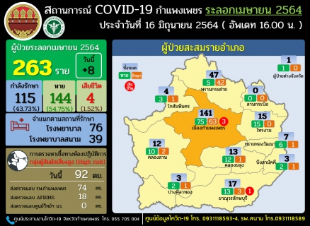 ไฟล์แนบ การประปาส่วนภูมิภาคสาขากำแพงเพชร เปลี่ยนช่องทางการชำระค่าน้ำจากภายในอาคารสำนักงาน เป็นชำระผ่านทางหน้าต่างแทน เพื่อลดความแออัดและป้องกันการแพร่ระบาดของโควิด 2019 