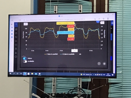 ไฟล์แนบ กปภ.สาขาตรัง จัดกิจกรรมลดน้ำสูญเสียเพื่อความรู้วิเคราะห์ศึกษาระบบ DMAMA เพื่อให้พนักงานมีความรู้ความเข้าใจในกรณีที่มีท่อแตก-รั่ว