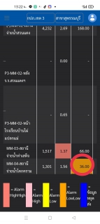 ไฟล์แนบ การประปาส่วนภูมิภาคสาขาสุพรรณบุรี ออกหาท่อรั่วท่อแตก 