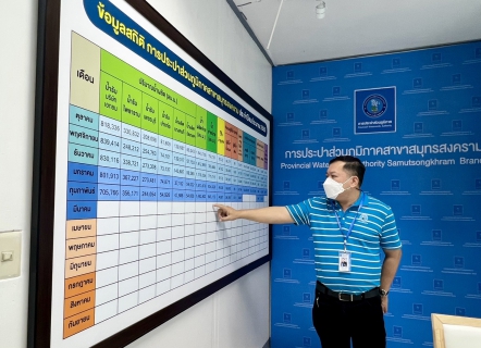ไฟล์แนบ กปภ.สาขาสมุทรสงคราม ให้การต้อนรับ ผอ.กปภ.ข.3 และคณะ ในโอกาสลงพื้นที่ตรวจเยี่ยมและมอบนโยบายด้านการบริหารจัดการน้ำในพื้นที่ กปภ.สาขาสมุทรสงคราม