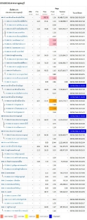 ไฟล์แนบ กปภ.สาขากาญจนบุรี ลงพื้นที่ ทำ Step Test ค้นหาท่อแตกรั่ว ลดปัญหาการเกิดน้ำสูญเสีย 