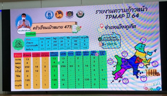 ไฟล์แนบ กปภ.สาขาภูเก็ต  เข้าร่วมประชุมคณะกรรมการบริหารศูนย์อำนวยการขจัดความยากจนและพัฒนาคนทุกช่วงวัยอย่างยั่งยืนตามหลักปรัชญาของเศรษฐกิจพอเพียง