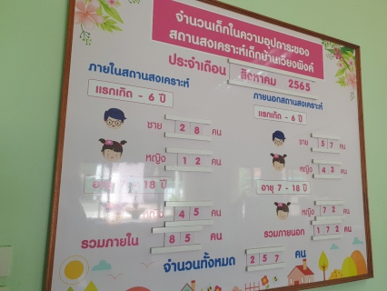 ไฟล์แนบ กปภ.ข.9 จัดกิจกรรมบริจาคสิ่งของและเงินให้กับสถานสงเคราะห์เด็กบ้านเวียงพิงค์ ครั้งที่ 2