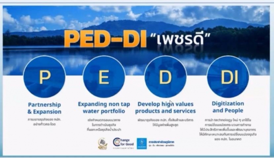 ไฟล์แนบ กปภ.สาขากำแพงเพชร ขานรับวิสัยทัศน์  ผู้ว่าการ กปภ. PED - DI  มุ่งเสริมแกร่งการเงิน มั่นใจนำ กปภ. เติบโตก้าวกระโดด 