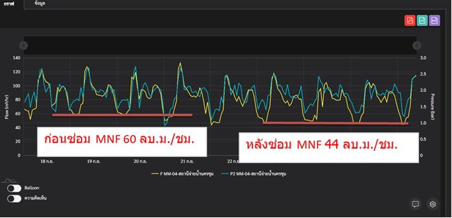 ไฟล์แนบ กปภ.สาขากำแพงเพชร ชูผลงาน % น้ำสูญเสียลดลง ตั้งเป้าขยายผลต่อเนื่อง คืนรายได้ให้ กปภ. 