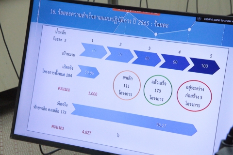 ไฟล์แนบ กปภ.ข.9 จัดประชุมมอบนโยบายและติดตามผลดำเนินงาน ประจำปี 2565