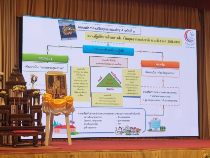 ไฟล์แนบ คณะทำงานเศรษฐกิจพอเพียง การประปาส่วนภูมิภาคเขต 9 เข้าร่วมการฝึกอบรม วิทยากรส่งเสริมคุณธรรม เพื่อการส่งเสริม และ ขับเคลื่อนคุณธรรมประจำจังหวัด ซึ่งมีเป้าหมายให้คนไทยมีคุณธรรม มุ่งสู่สังคมคุณธรรมที่อยู่ร่วมกัน ด้วยความสมานฉันท์ ภายใต้หลักธรรมทางศาสนา หลักปรัชญาเศรษฐกิจพอเพียง วิถีวัฒนธรรมไทยที่ดีงาม