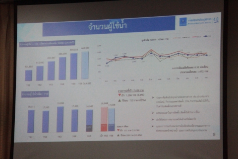 ไฟล์แนบ ผู้ว่าการ การประปาส่วนภูมิภาค เข้าตรวจเยี่ยม การประปาส่วนภูมิภาคเขต 9 โดยหารือร่วมกับรองผู้ว่าการ (ปฏิบัติการ 1) และ ผู้บริหารการประปาส่วนภูมิภาคเขต 9 เพื่อที่จะแก้ปัญหาอุปสรรคในการดำเนินงาน ให้สำเร็จตามเป้าหมายของปีงบประมาณ 2566